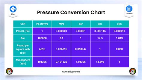 1kpa|Pressure Converter